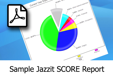 Jazzit SCORE Report