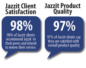 Jazzit-Survey-JazzitRatings