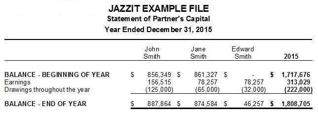 april 1 jazzit fundamentals update available whats new notes disclosure to financial statements