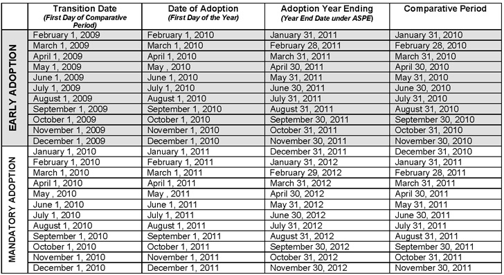 aspe adoption dates and jazzit automation blank business financial statement